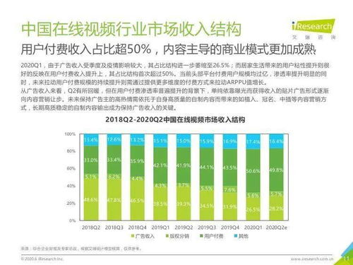 2020年上半年中國互聯(lián)網(wǎng)文娛市場發(fā)展趨勢與數(shù)據(jù)服務(wù)洞察